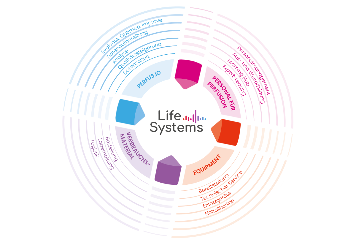 Grafik Dienstleistungen