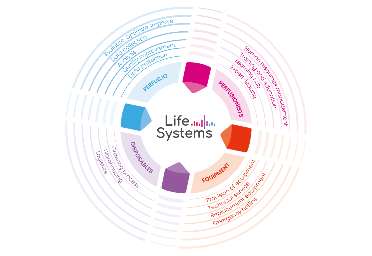 Graphic design services